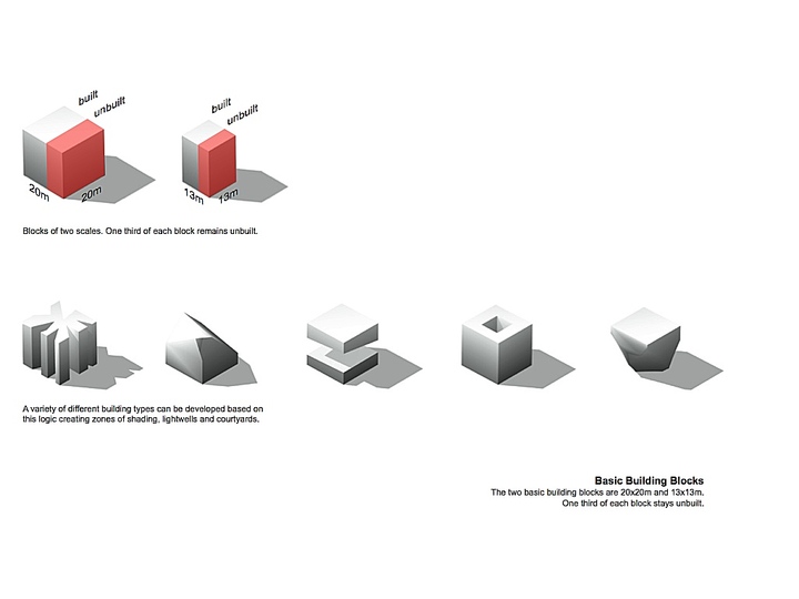 Collaborative City Planning: 