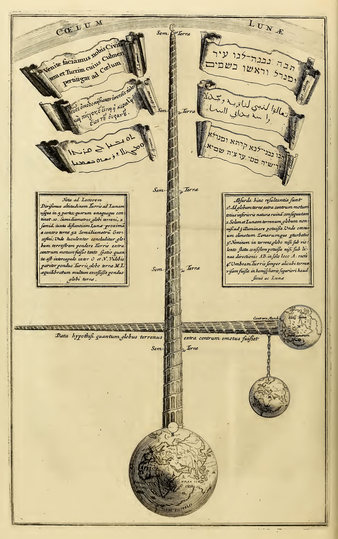 Babel by Athanasius Kircher: 