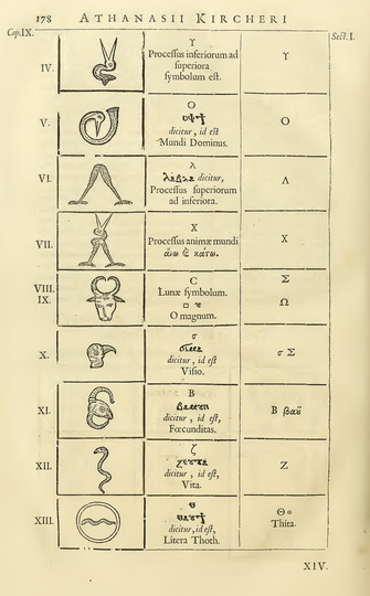 Babel by Athanasius Kircher: 