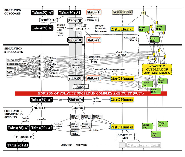 What Is A Simulation?: 