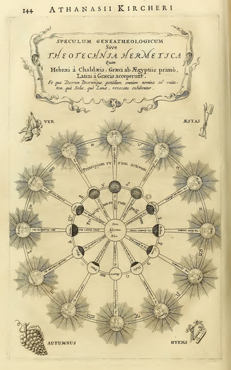 Babel by Athanasius Kircher: 