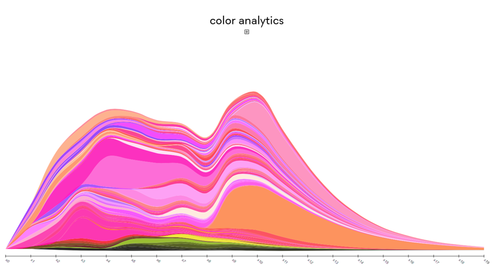 A digital ecosystem for illustrated books: penccil processes big data to analyze which visual content is most sought after: colors, styles, artists, designers.