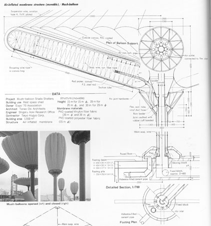 人類の進歩と調和: Osaka Expo 1970: 