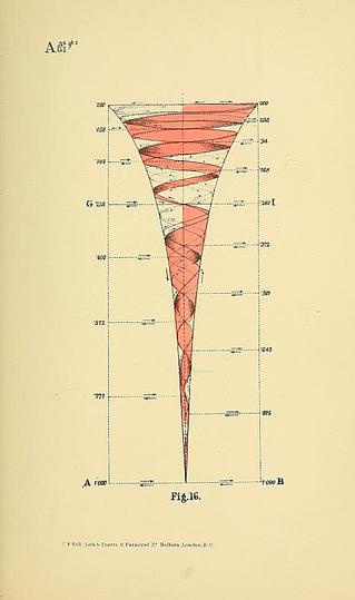 Infographics History: Drawing Knowledge: 