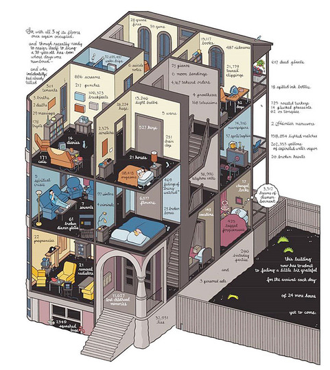 The Art of Chris Ware: 