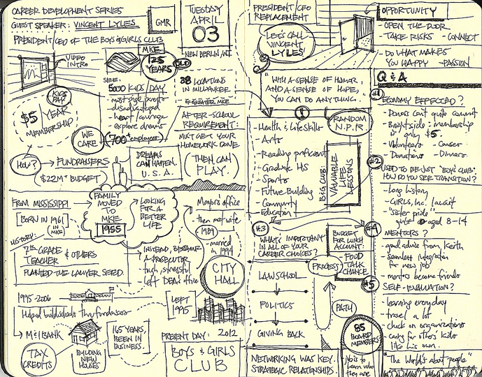 Meetings were made for doodles: 