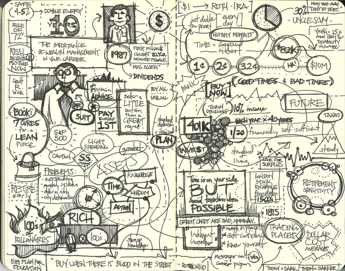 Meetings were made for doodles: 