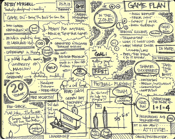 Meetings were made for doodles: 