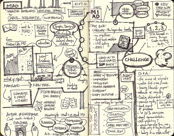 Meetings were made for doodles: 