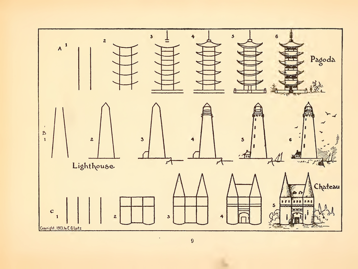 1913: What To Draw