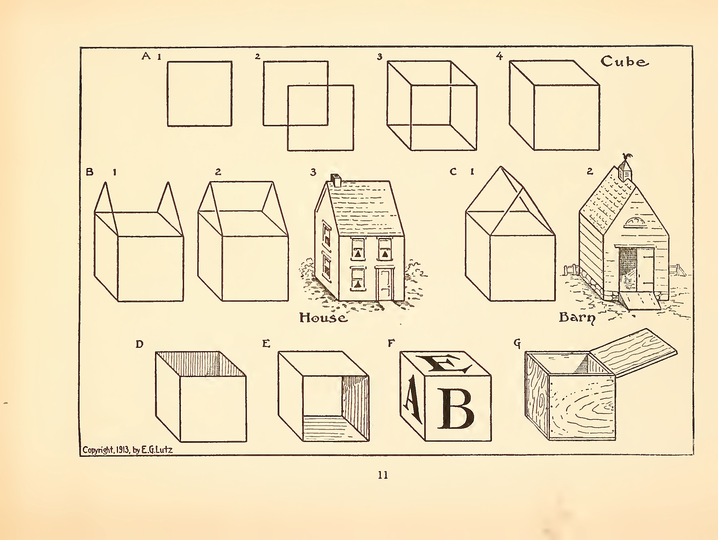 1913: What To Draw