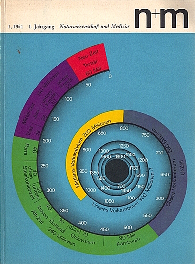 Erwin Poell: Naturwissenschaft + Technik: 