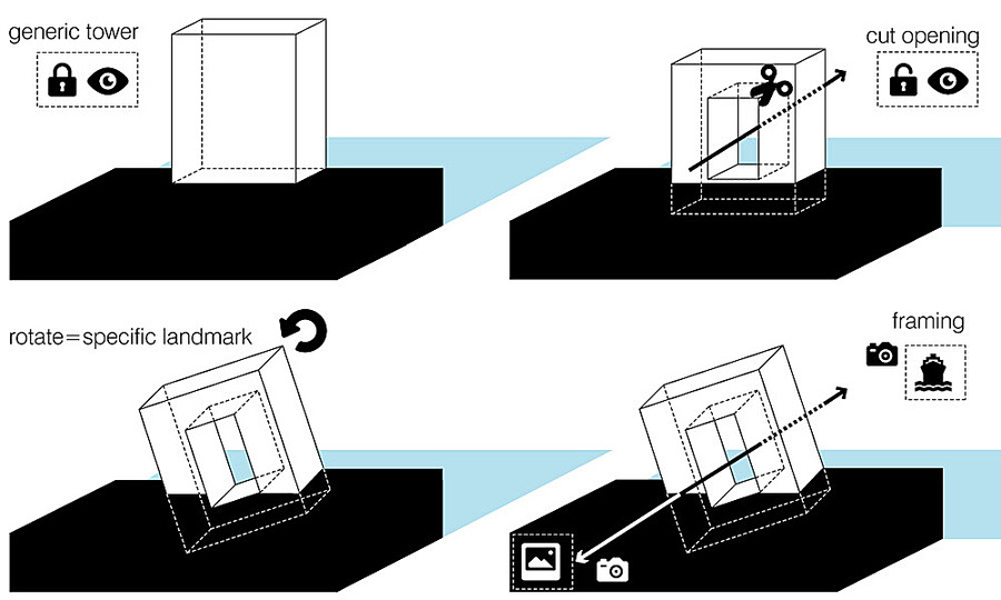 Hotel 2020: Unbalance hotel project