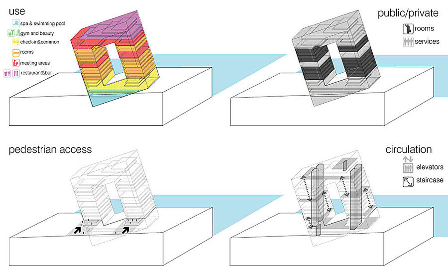 Hotel 2020: Unbalance hotel project