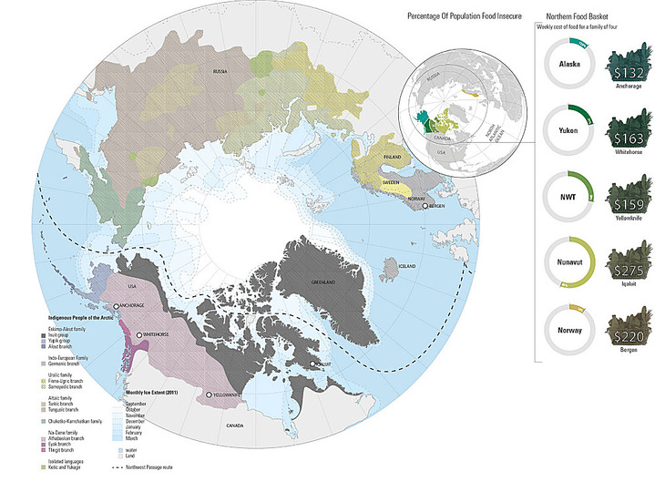 Lateral Office: Arctic Food Network: 