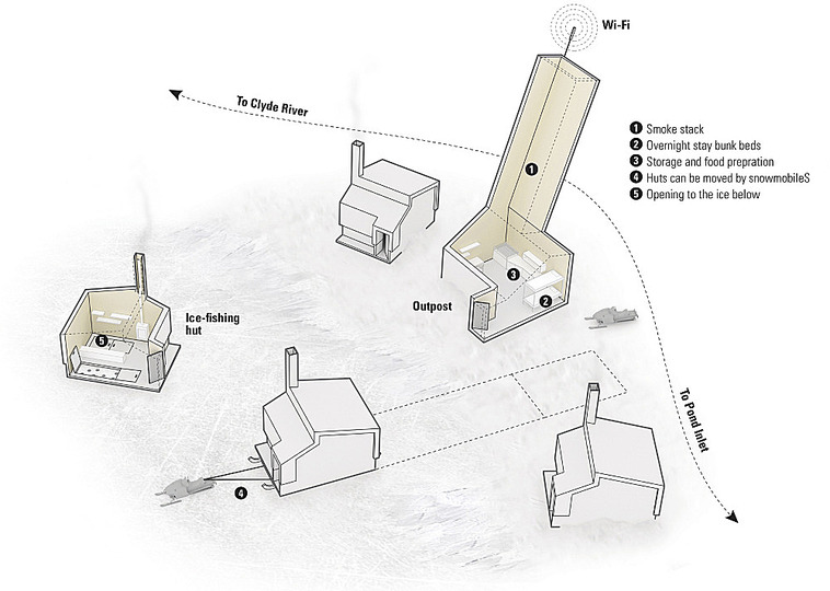 Lateral Office: Arctic Food Network: 