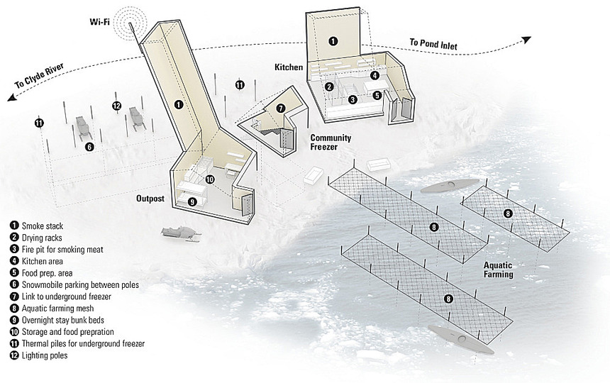 Lateral Office: Arctic Food Network: 