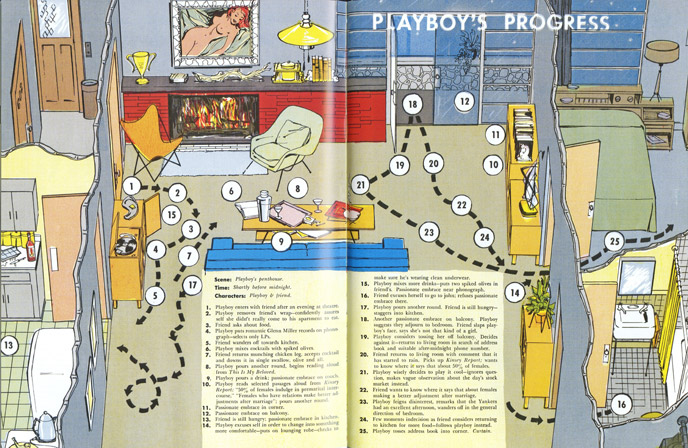Playboy Architecture: Playboy’s progress, May 1954 Playboy Issue © Playboy Enterprises International, Inc.