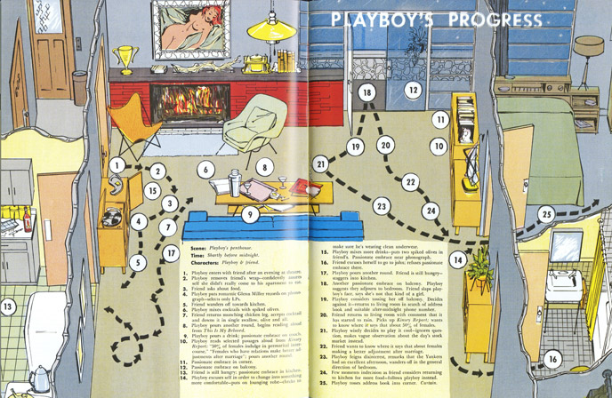 Playboy Architecture: Playboy’s progress, May 1954 Playboy Issue © Playboy Enterprises International, Inc.