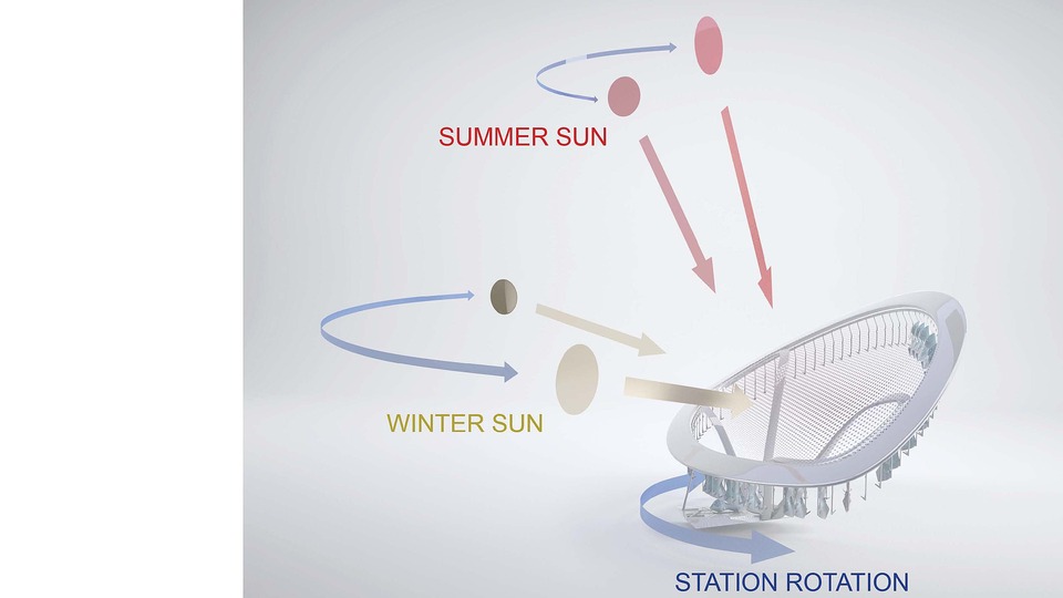 Bike architecture: Heliotrope bicycle storage prototype