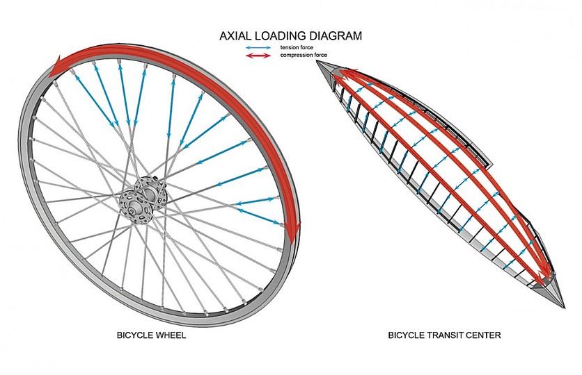 Bike architecture: Union Station Bicycle Transit Center