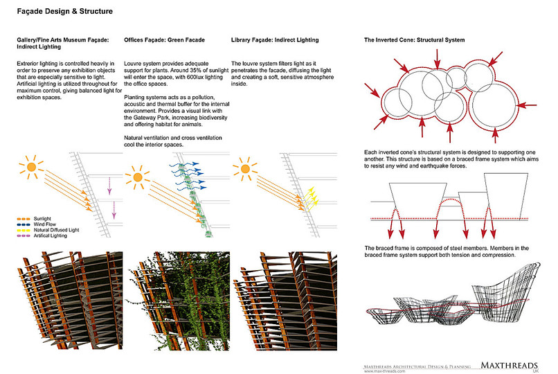 Green urban design concepts: Taichung City Cultural Centre