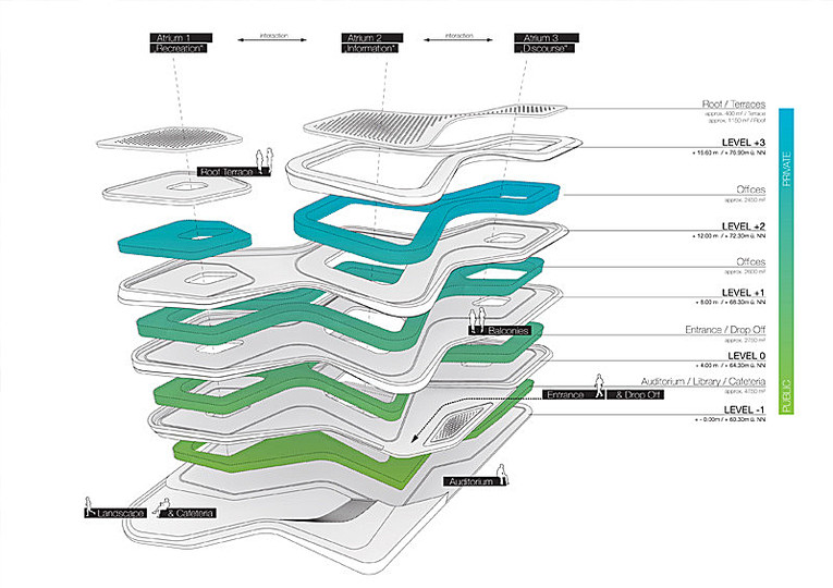 Green urban design concepts: Green climate fund headquarters