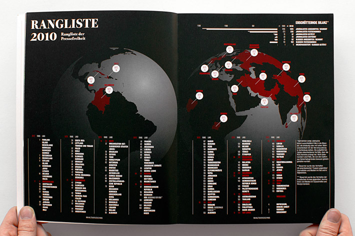 Reporters without borders: 