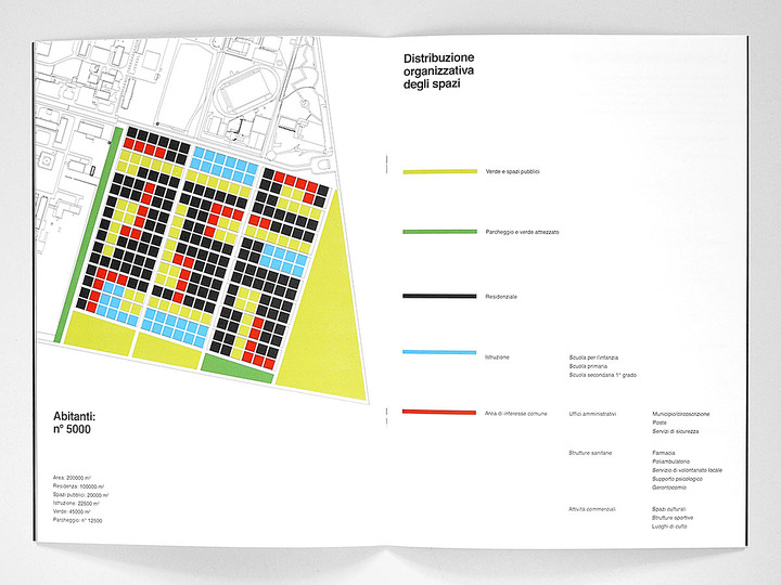 The Genova grid: 