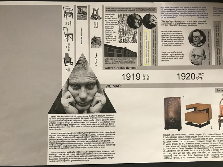 Understanding Bauhaus exhibition / Istanbul: 