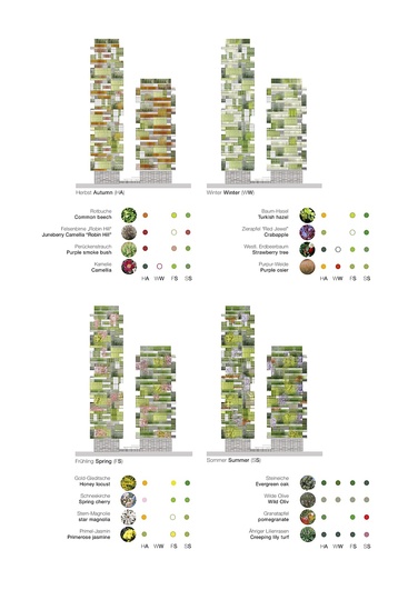 Best Highrises 2014/15: Bosco Verticale, Milan Architects: Boeri Studio Developer: Hines Italia SGR S.p.A. © Illustration: Boeri Studio