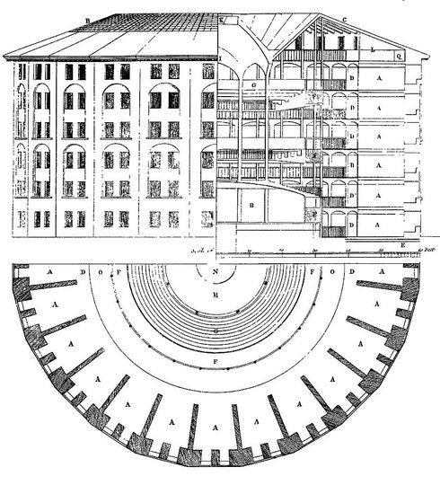 Terror Architecture -18th Century Prisons: 