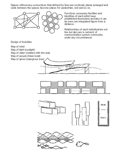 The Zero Carbon Project: 