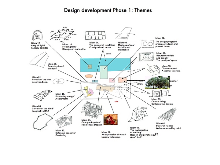 Shared Space: 