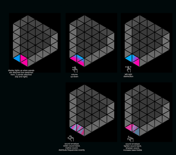 Unfolding sound spaces: 