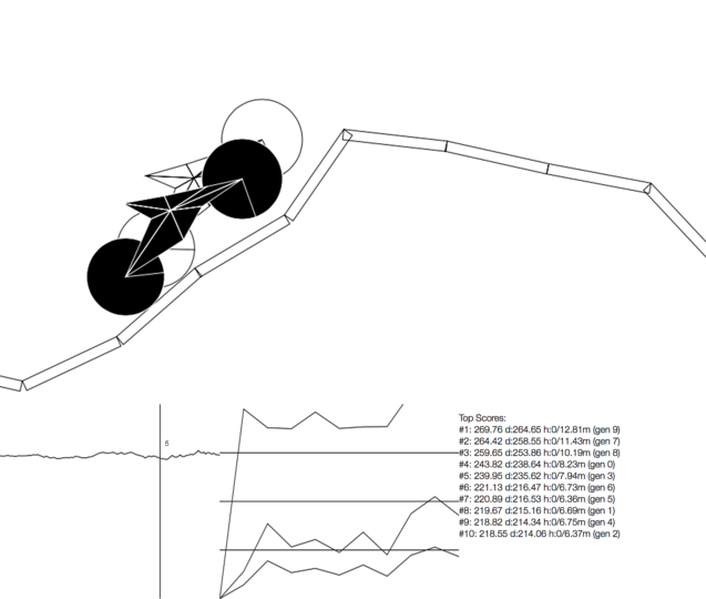 An evolutionary algorithm for bike design: 