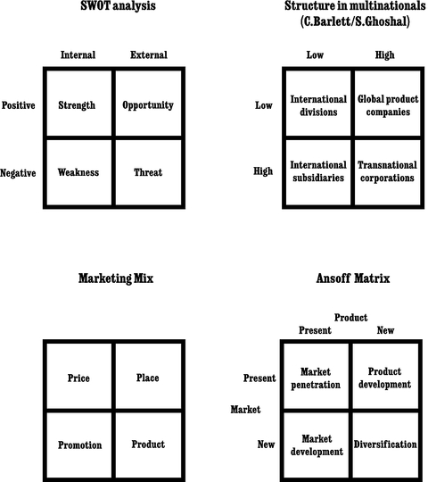 Grids: 